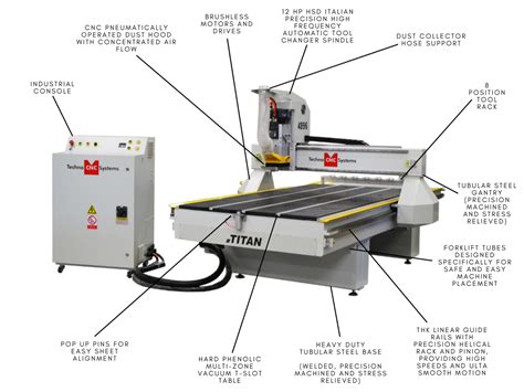 titan cnc router